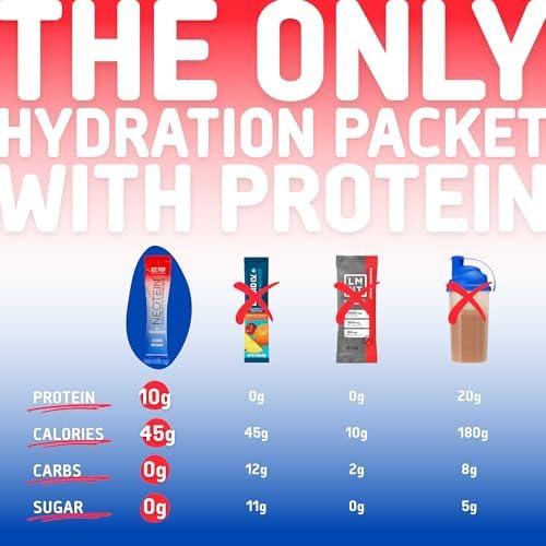 Electrolyte Powder Packets, Protein Powder with 10g Protein & Collagen - Hydration Packets - Zero Sugar, NO Fillers, NO Carbs | Variety Pack | 40 Calories | Keto & Paleo | Pack of 24
