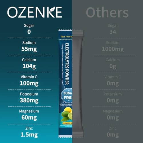 Electrolytes Powder Packets, Hydration Packets, Electrolytes Powder No Sugar, Portable Electrolyte Drink Mix for Rapid Hydration, Sugar Free & Low Sodium | 0 Calorie | 7 Flavors | 20 Sticks