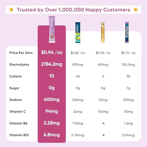 Venture Pal Sugar Free Electrolyte Powder Packets - Liquid Daily IV Hydration Packets | Electrolytes Drink Mix with 5 Vitamins & 7 Electrolytes | Keto Friendly | Non-GMO | Certified Vegan | 16 Sticks