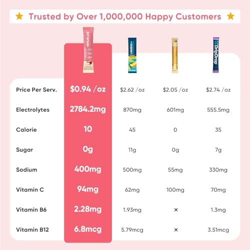 Venture Pal Sugar Free Electrolyte Powder Packets - Liquid Daily IV Hydration Packets | Electrolytes Drink Mix with 5 Vitamins & 7 Electrolytes | Keto Friendly | Non-GMO | Certified Vegan | 16 Sticks