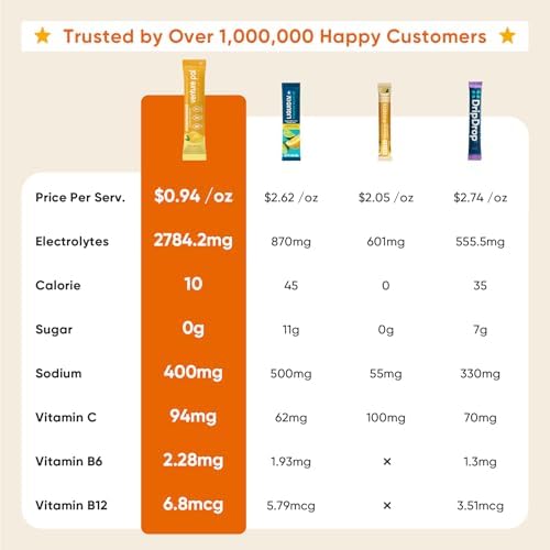 Venture Pal Sugar Free Electrolyte Powder Packets - Liquid Daily IV Hydration Packets | Electrolytes Drink Mix with 5 Vitamins & 7 Electrolytes | Keto Friendly | Non-GMO | Certified Vegan | 16 Sticks