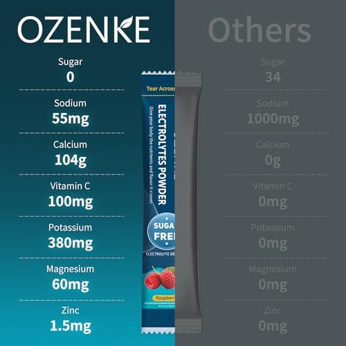 Electrolytes Powder Packets, Hydration Packets, Electrolytes Powder No Sugar, Portable Electrolyte Drink Mix for Rapid Hydration, Sugar Free & Low Sodium | 0 Calorie | 7 Flavors | 20 Sticks