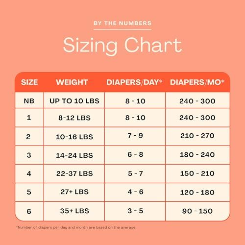Hello Bello Premium Baby Diapers Size Newborn, 32 Count of Disposable, Extra-Absorbent, Hypoallergenic Baby Diapers with Snug and Comfort Fit, Alphabet Soup
