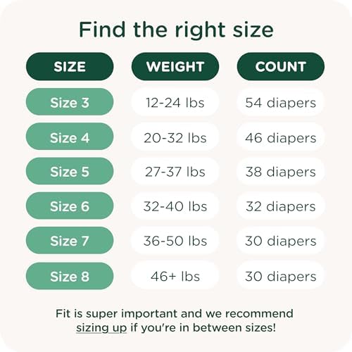 SmartyPants Pull Up Style Diapers | EWG Verified Safe & Plant-Based | Quilted 360 Waistband, Super Absorbent for Overnight Leak Protection | Training Pants by HealthyBaby | Size 5 (38 Count)