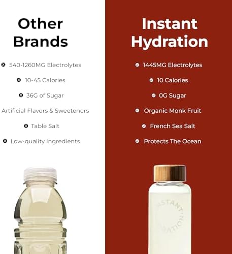 Instant Hydration Electrolytes Powder Packets - Raspberry Electrolyte Drink Mix - Zero Sugar - Keto, Vegan, Gluten-Free, Non-GMO - Boost Recovery, Brain Health, Muscle & Tissue Support- 30 Sticks