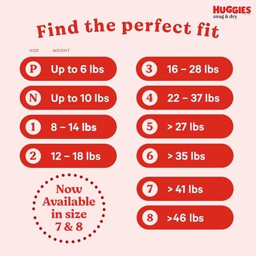 Huggies Size 1 Diapers, Snug & Dry Newborn Diapers, Size 1 (8-14 lbs), 128 Count, Packaging May Vary