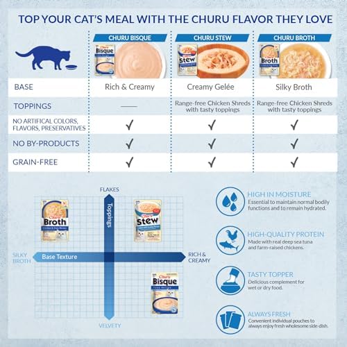 INABA Churu Broth for Cats Senior 10+, Side Dish Pouch, 1.4 Ounces per Pouch, 12 Pouches Total, Chicken & Tuna Recipe