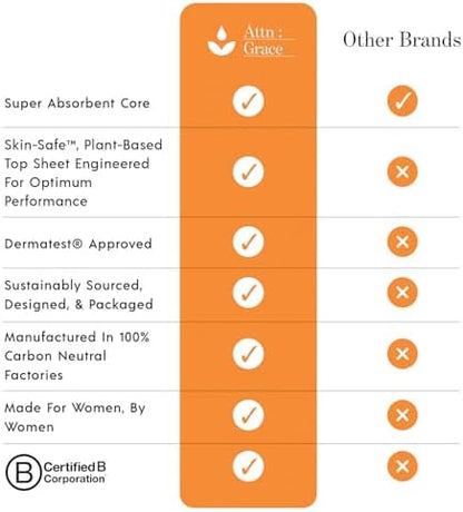 Attn: Grace Moderate Incontinence Pads for Women, 28-Pack - High Absorbency, Breathable, Plant-Based - Incontinence Pads for Moderate Bladder Leaks &amp; Sensitive Skin