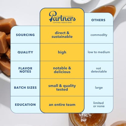 PARTNERS COFFEE ROASTERS - Whole Bean Coffee (Jumpstart - Medium-Light Roast) 12oz - Full Bodied &amp; Packed With Flavor - Jordan Almond, Caramel, Poached Pear - Coffee Beans - Roasted in New York City