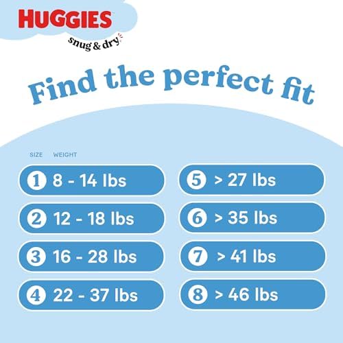 Huggies Size 1 Diapers, Snug &amp; Dry Newborn Diapers, Size 1 (8-14 lbs), 128 Count, Packaging May Vary