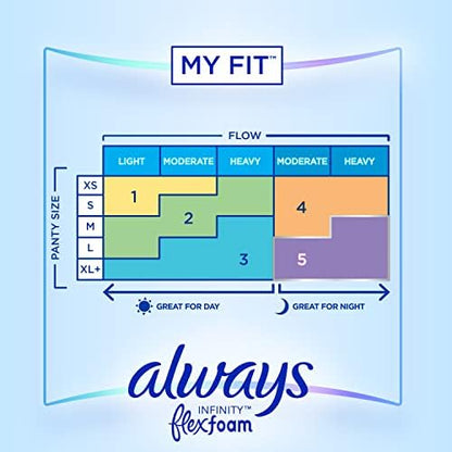 Always Infinity Feminine Pads for Women, Flexfoam Pads with Wings, Size 3, Extra Heavy Absorbency, Unscented, 84 Count (3 Packs of 28)