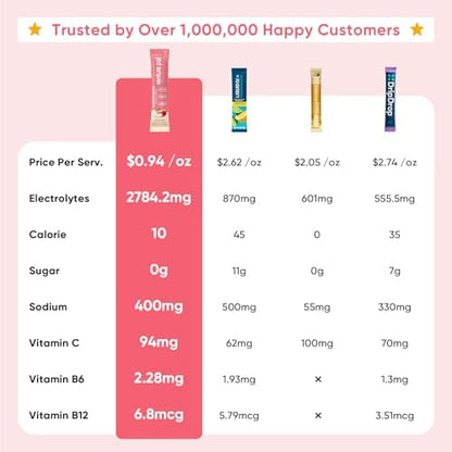 Venture Pal Sugar Free Electrolyte Powder Packets - Liquid Daily IV Hydration Packets | Electrolytes Drink Mix with 5 Vitamins &amp; 7 Electrolytes | Keto Friendly | Non-GMO | Certified Vegan | 16 Sticks
