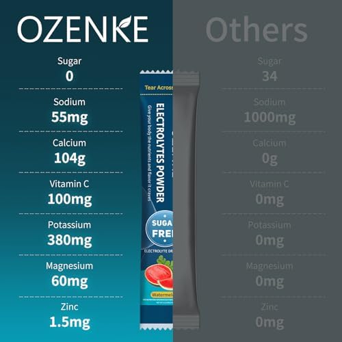 Electrolytes Powder Packets, Hydration Packets, Electrolytes Powder No Sugar, Portable Electrolyte Drink Mix for Rapid Hydration, Sugar Free &amp; Low Sodium | 0 Calorie | 7 Flavors | 20 Sticks
