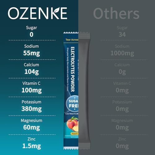Electrolytes Powder Packets, Hydration Packets, Electrolytes Powder No Sugar, Portable Electrolyte Drink Mix for Rapid Hydration, Sugar Free &amp; Low Sodium | 0 Calorie | 7 Flavors | 20 Sticks
