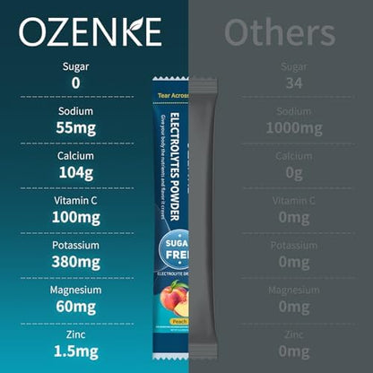 Electrolytes Powder Packets, Hydration Packets, Electrolytes Powder No Sugar, Portable Electrolyte Drink Mix for Rapid Hydration, Sugar Free &amp; Low Sodium | 0 Calorie | 7 Flavors | 20 Sticks