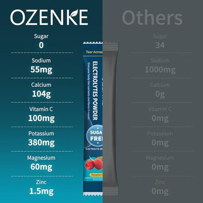 Electrolytes Powder Packets, Hydration Packets, Electrolytes Powder No Sugar, Portable Electrolyte Drink Mix for Rapid Hydration, Sugar Free &amp; Low Sodium | 0 Calorie | 7 Flavors | 20 Sticks