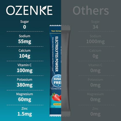 Electrolytes Powder Packets, Hydration Packets, Electrolytes Powder No Sugar, Portable Electrolyte Drink Mix for Rapid Hydration, Sugar Free &amp; Low Sodium | 0 Calorie | 7 Flavors | 20 Sticks