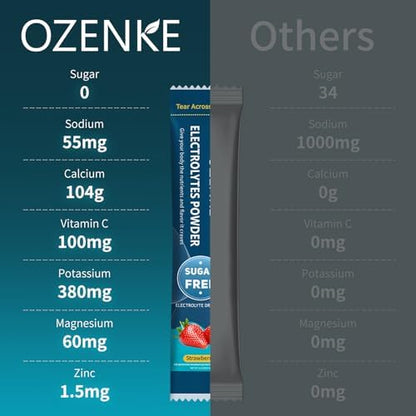 Electrolytes Powder Packets, Hydration Packets, Electrolytes Powder No Sugar, Portable Electrolyte Drink Mix for Rapid Hydration, Sugar Free &amp; Low Sodium | 0 Calorie | 7 Flavors | 20 Sticks