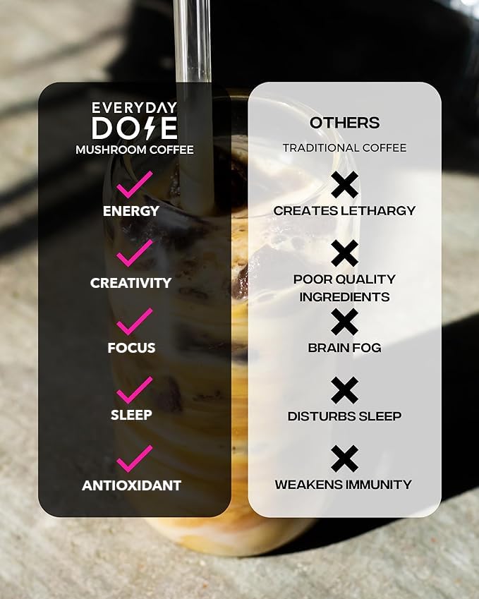 Everyday Dose Bold Medium Roast Mushroom Coffee 90mg Caffeine per serving with Grass-Fed Collagen, Chaga, Lions Mane &amp; L-Theanine for Better Focus, Energy, Digestion, Skin, and Immunity 30 Servings