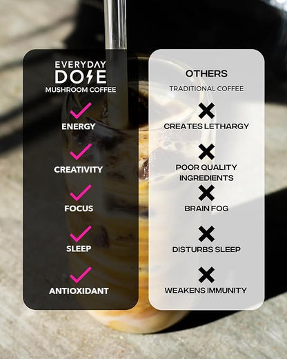 Everyday Dose Bold Medium Roast Mushroom Coffee 90mg Caffeine per serving with Grass-Fed Collagen, Chaga, Lions Mane &amp; L-Theanine for Better Focus, Energy, Digestion, Skin, and Immunity 30 Servings